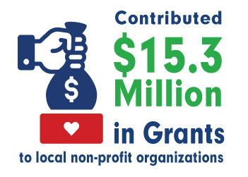 2024 Grants